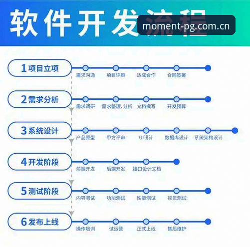 汇聚此刻App注册下载全流程深度解析：从数据流到实时决策的效率革命